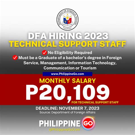 DFA is HIRING! Office Location: .